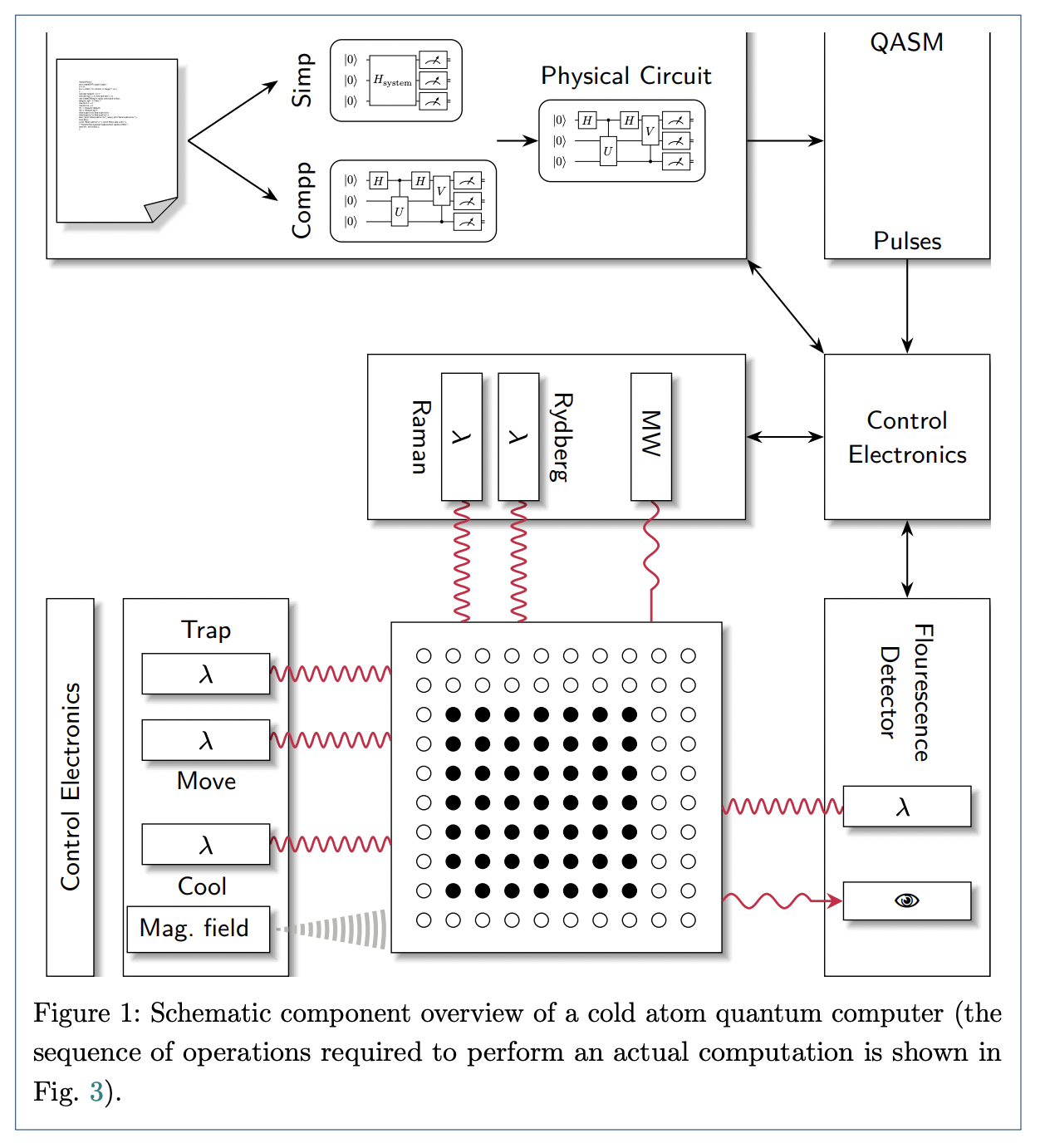 Neutral Atom Quantum Computing Hardware: Performance and End-User ...