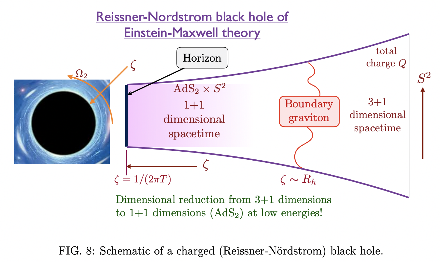 Quantum statistical mechanics of the Sachdev-Ye-Kitaev model and ...