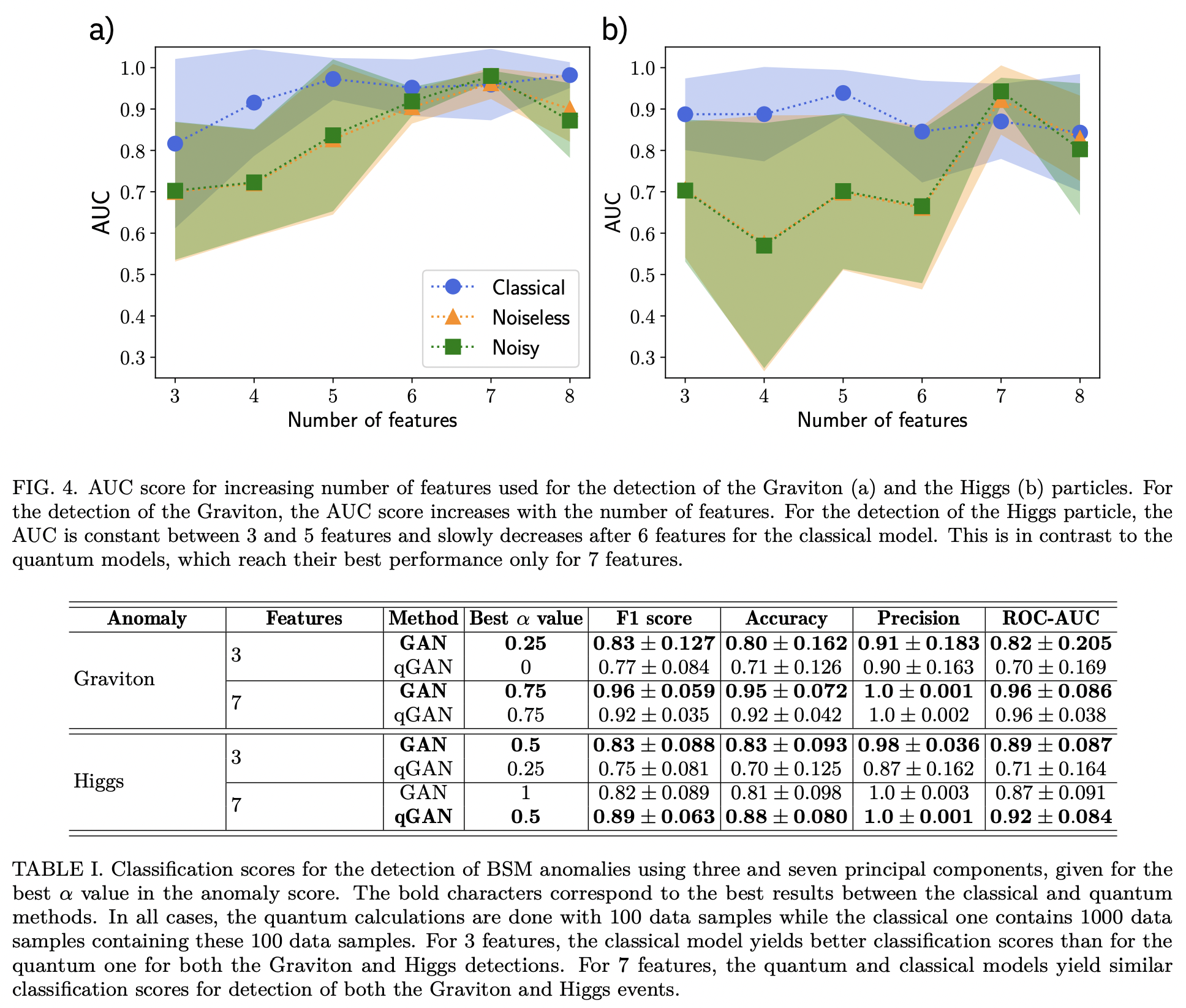 Quantum Generative Adversarial Networks For Anomaly Detection In High ...