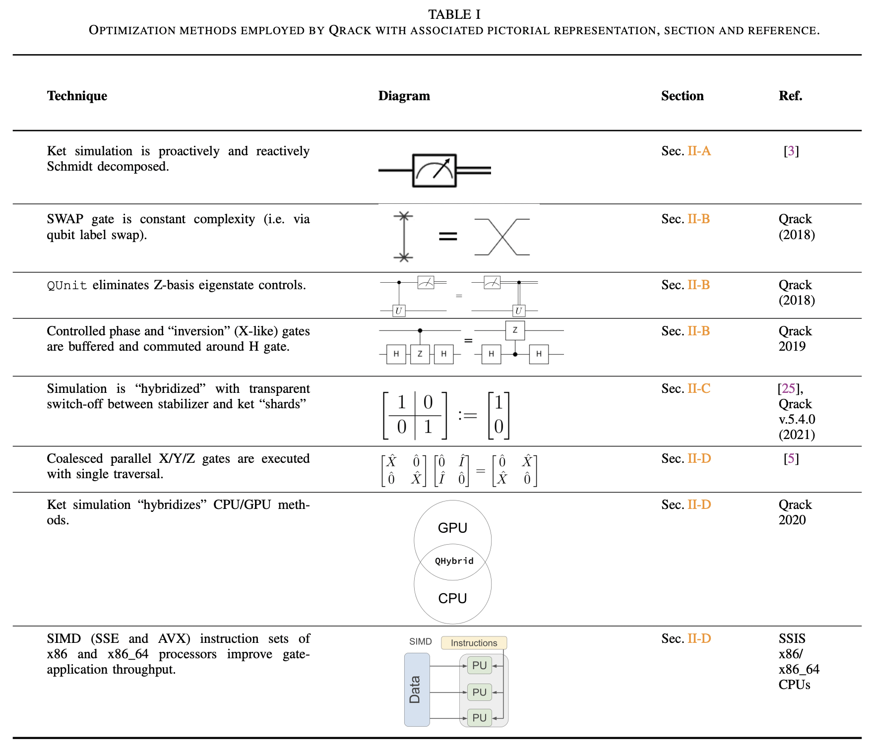 Qite Exact and approximate simulation of large quantum circuits on a single ...