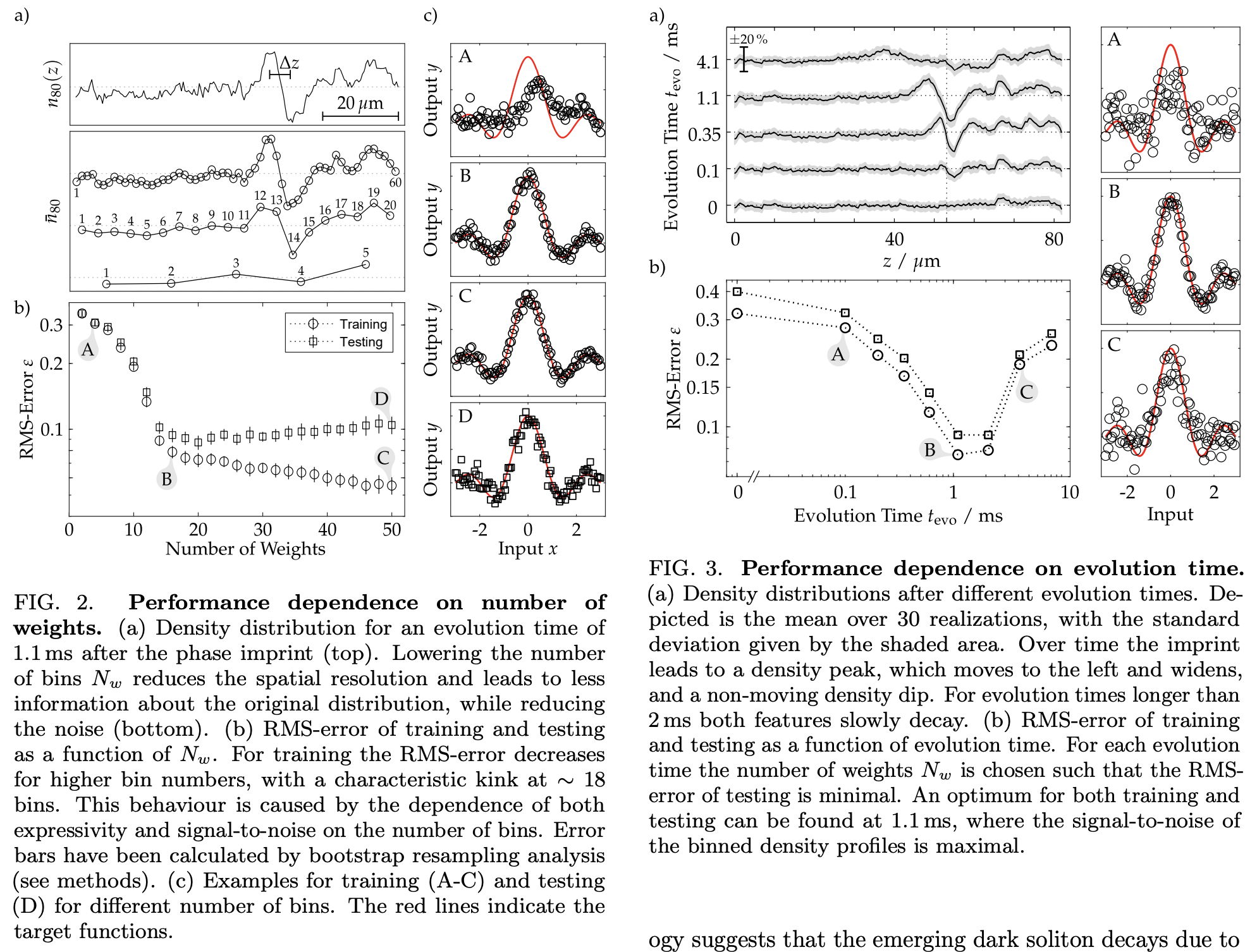Bose Einstein condensate as nonlinear block of a Machine Learning ...