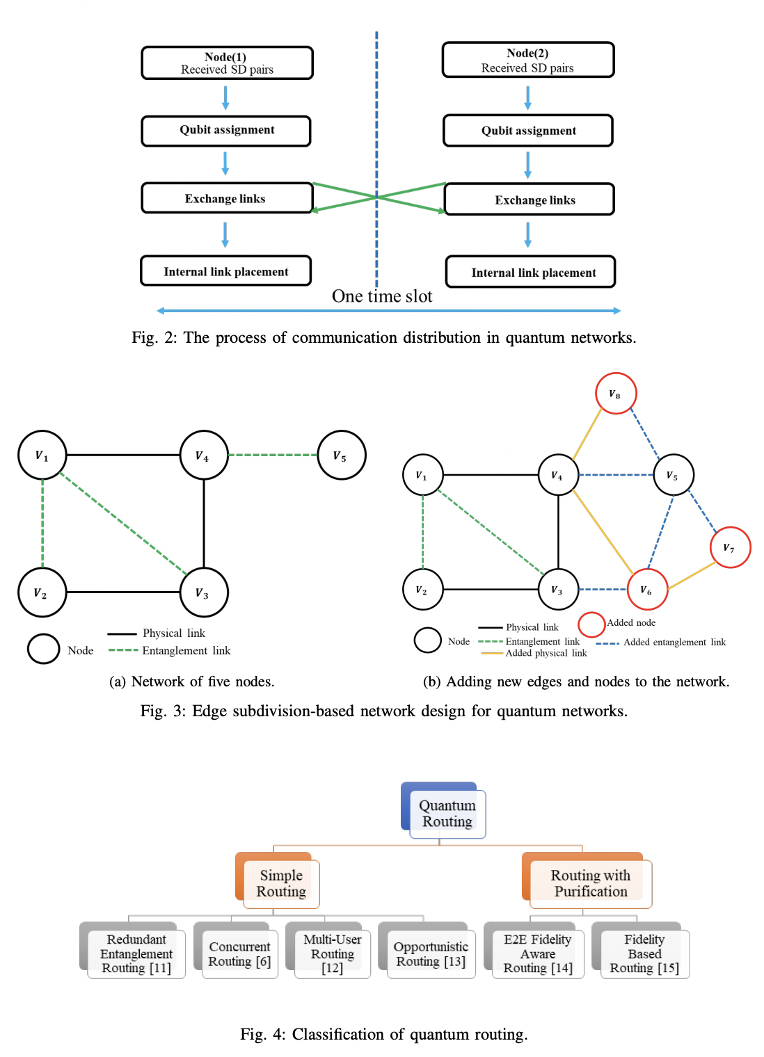 Routing Protocols for Quantum Networks: Overview and Challenges · Issue ...