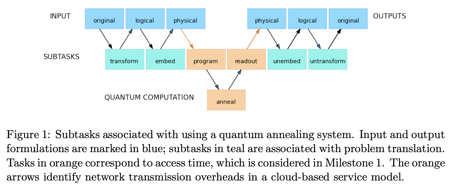 Milestones on the Quantum Utility Highway · Issue #4795 · github ...