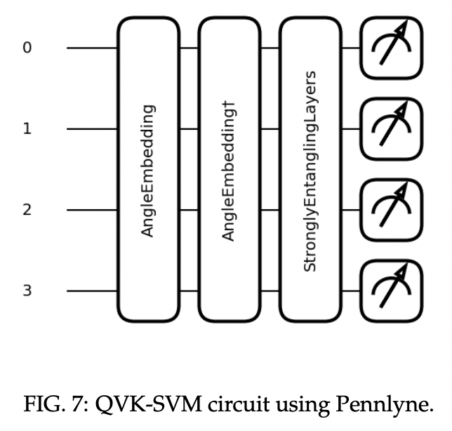 Enhancing Quantum Support Vector Machines Through Variational Kernel Enhancing Quantum Support Vector Machines Through Variational Kernel
