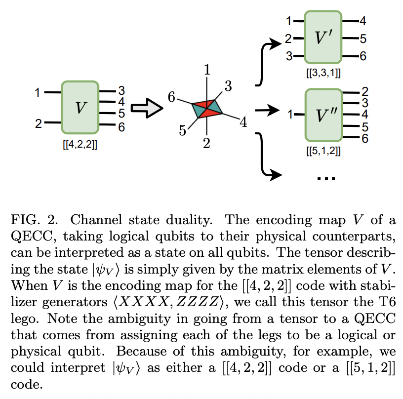 Discovery of Optimal Quantum Error Correcting Codes via Reinforcement ...
