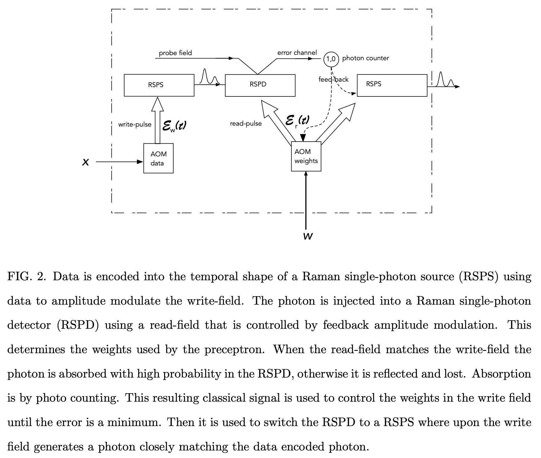 Quantum learning machines · Issue #4896 · github-nakasho/quantph · GitHub