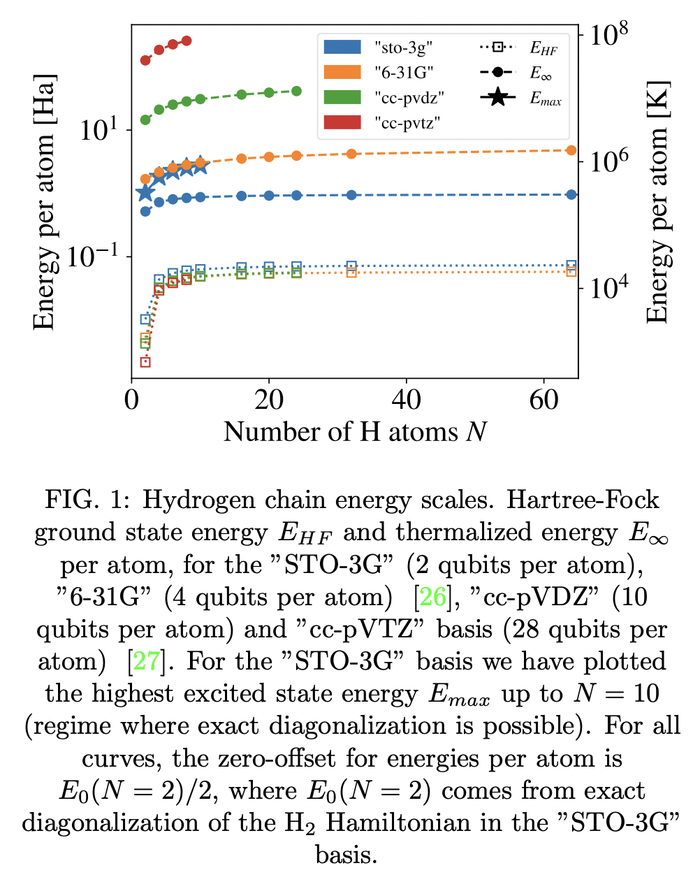 go-no-go-criteria-for-performing-quantum-chemistry-calculations-on