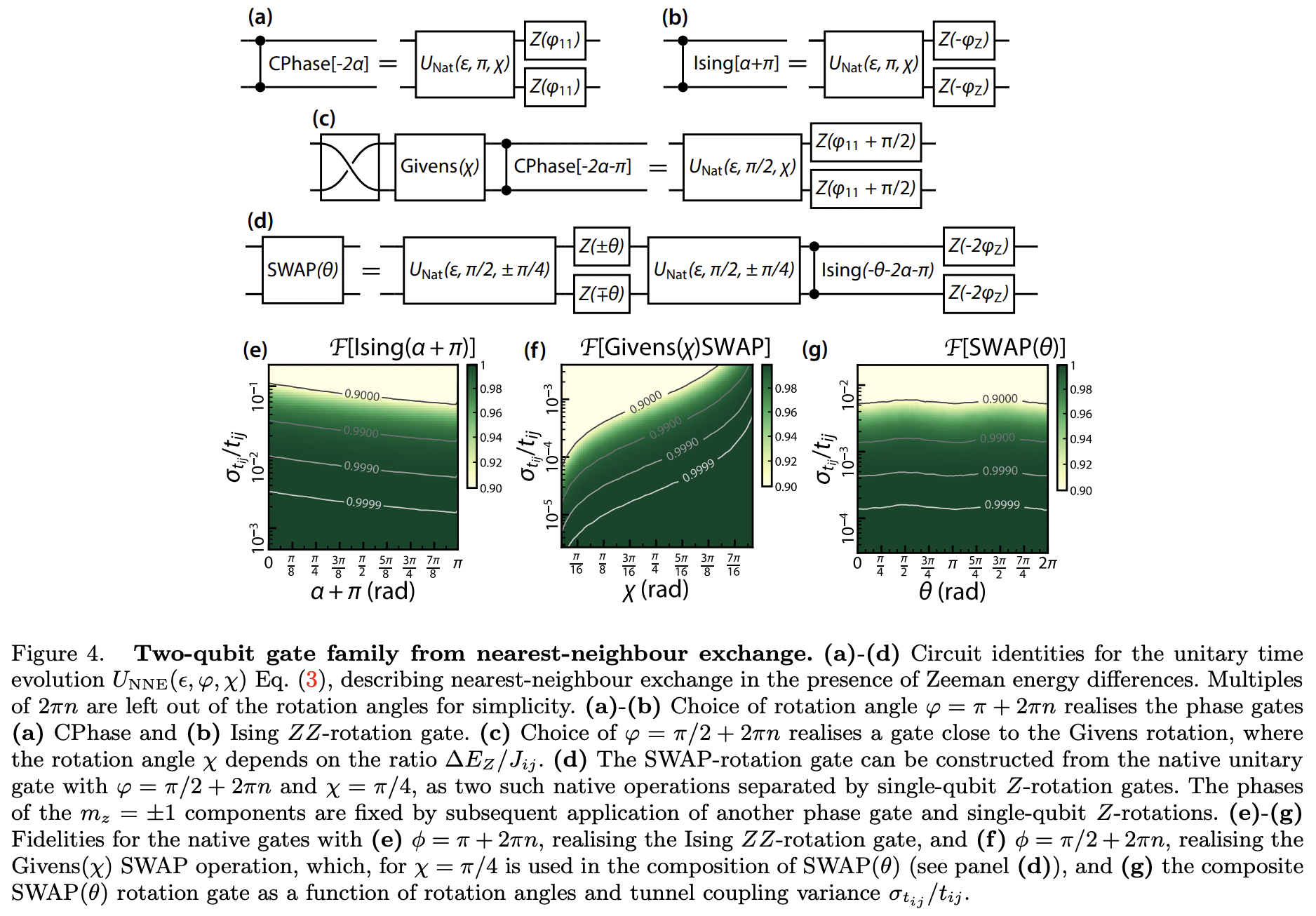 Pipeline quantum processor architecture for silicon spin qubits · Issue ...