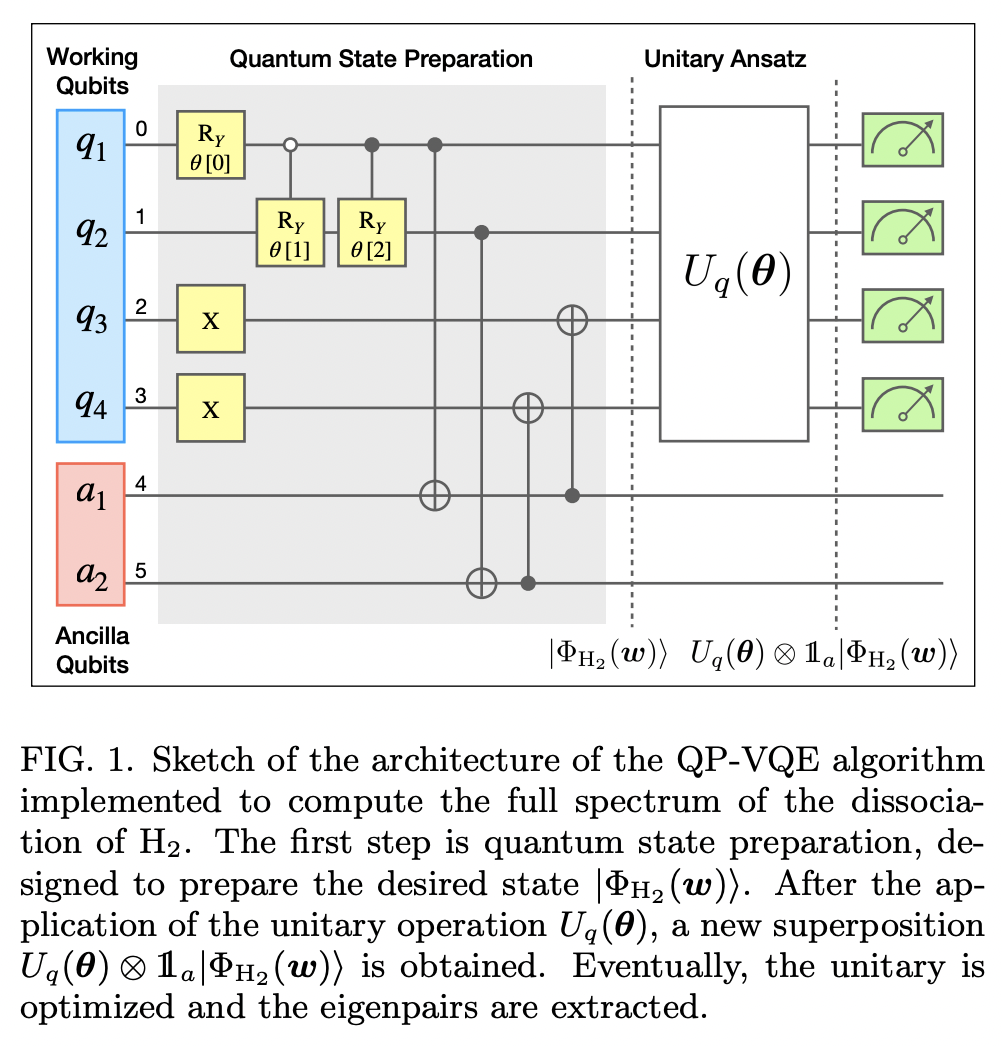 Quantum Parallelized Variational Quantum Eigensolvers for Excited ...