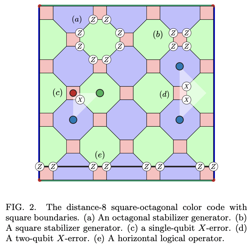 Minimising surface-code failures using a color-code decoder · Issue ...