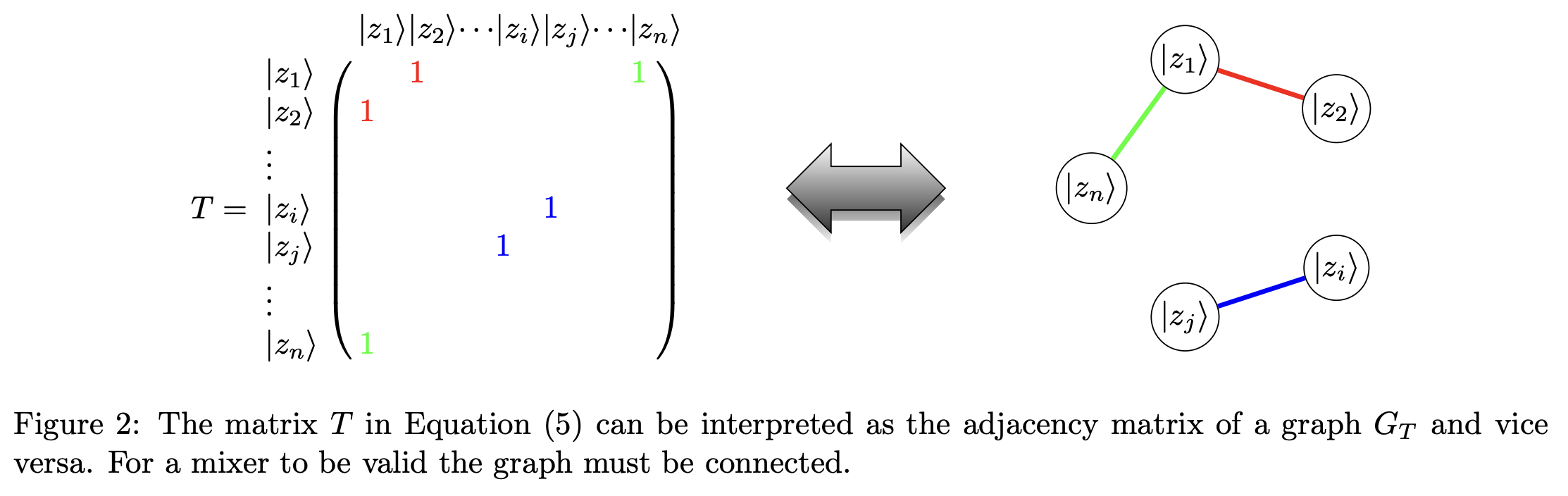 Optimal mixers restricted to subspaces and the stabilizer formalism · Issue 5282 · github