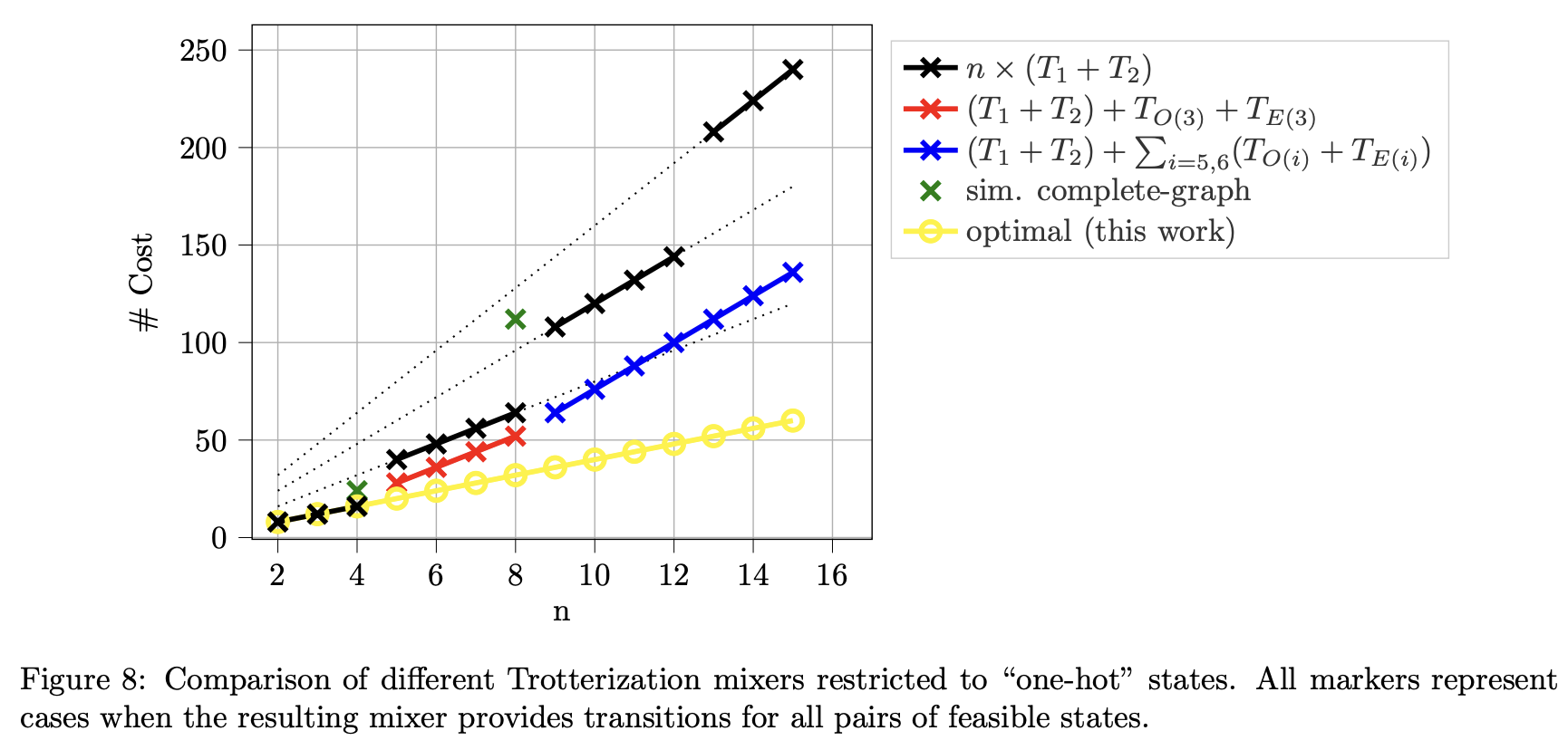 Optimal mixers restricted to subspaces and the stabilizer formalism · Issue 5282 · github