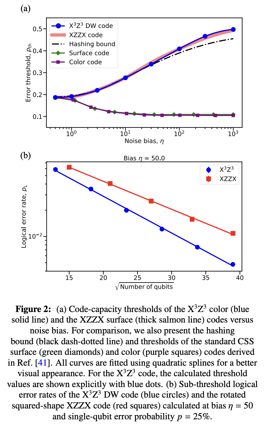 The domain wall color code · Issue 5300 · githubnakasho/quantph · GitHub