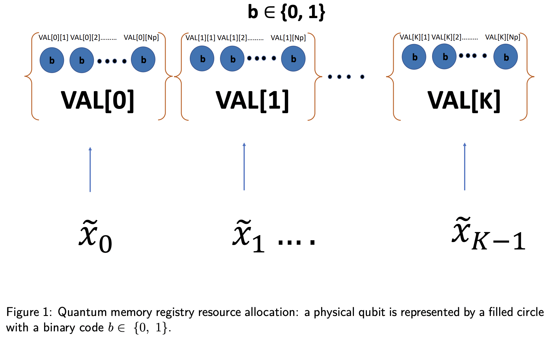 Variational quantum regression algorithm with encoded data structure ...
