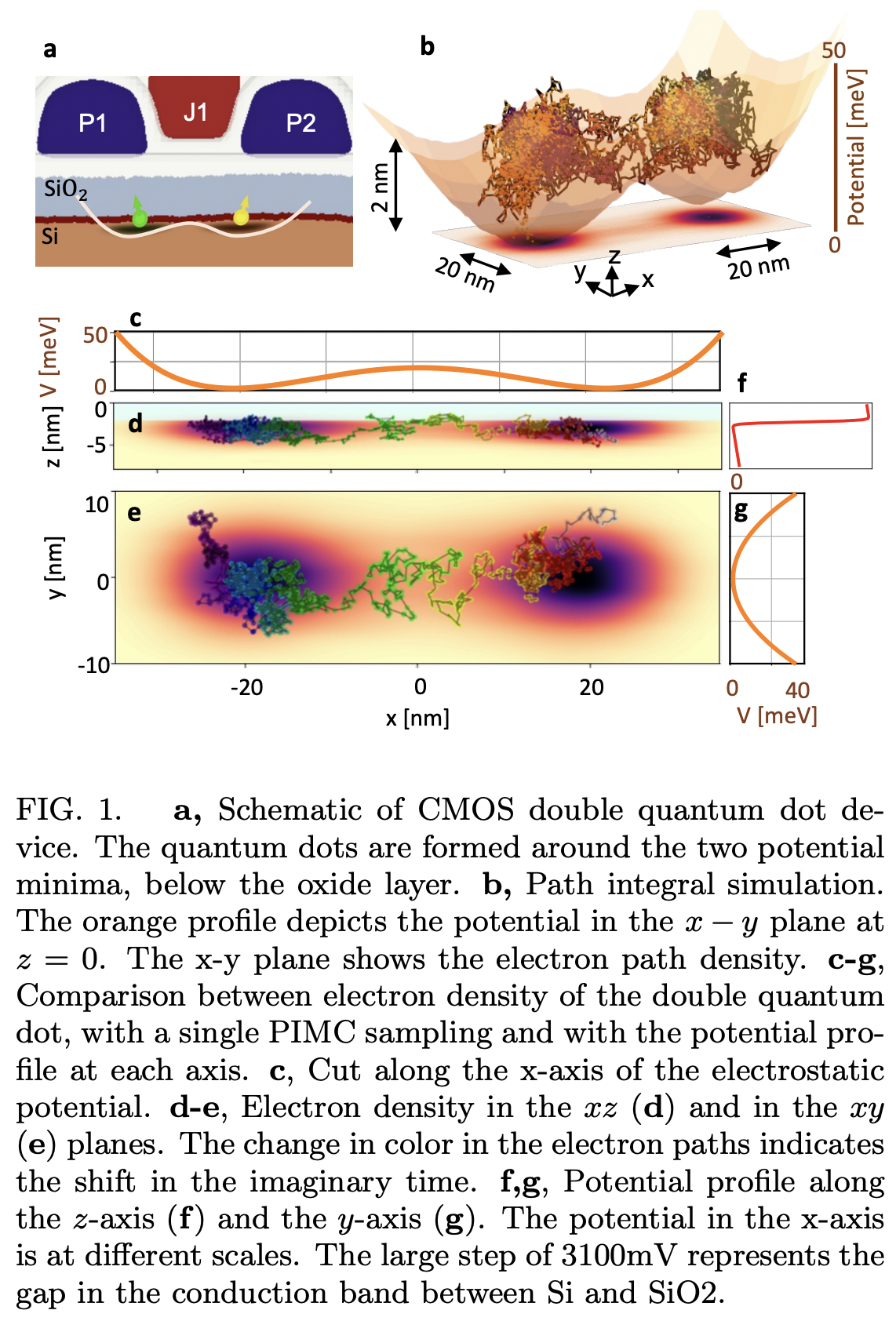 Path integral simulation of exchange interactions in CMOS spin qubits ...