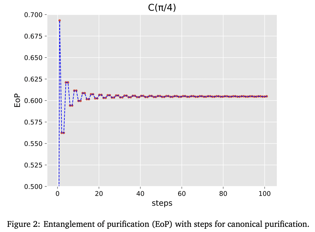 Complexity for 1D discrete time quantum walk circuits · Issue #5515 ...