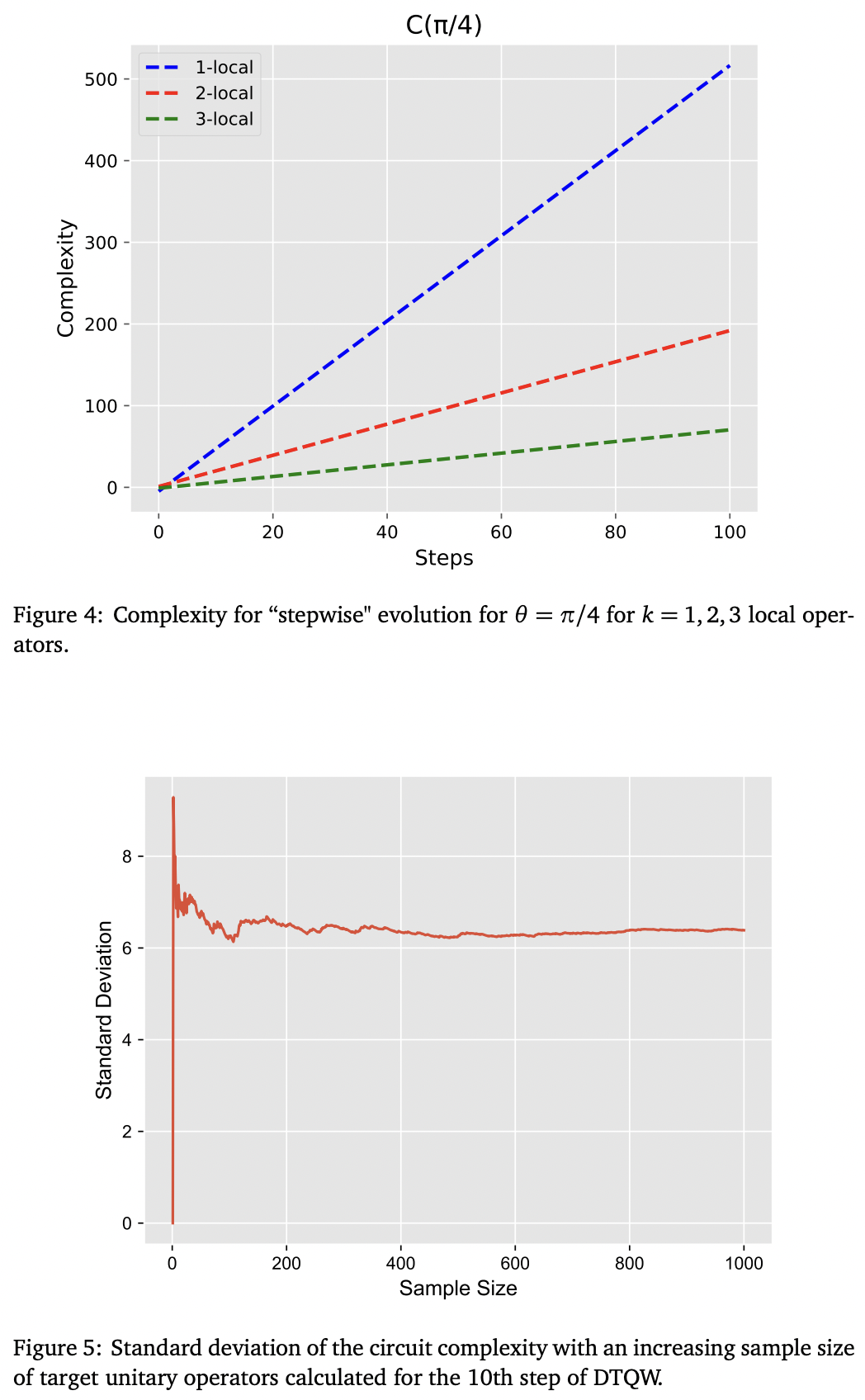 Complexity for 1D discrete time quantum walk circuits · Issue #5515 ...