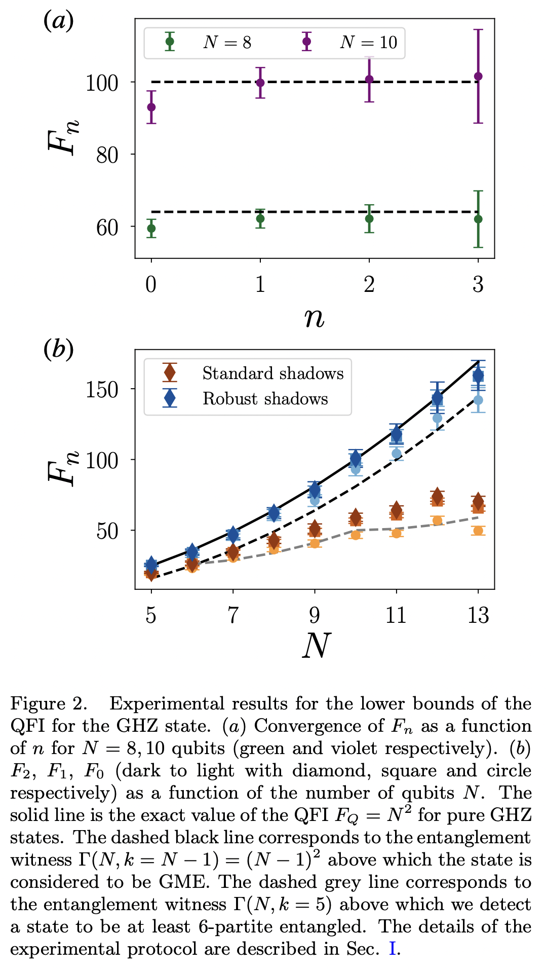 Estimation of the Quantum Fisher Information on a quantum processor ...