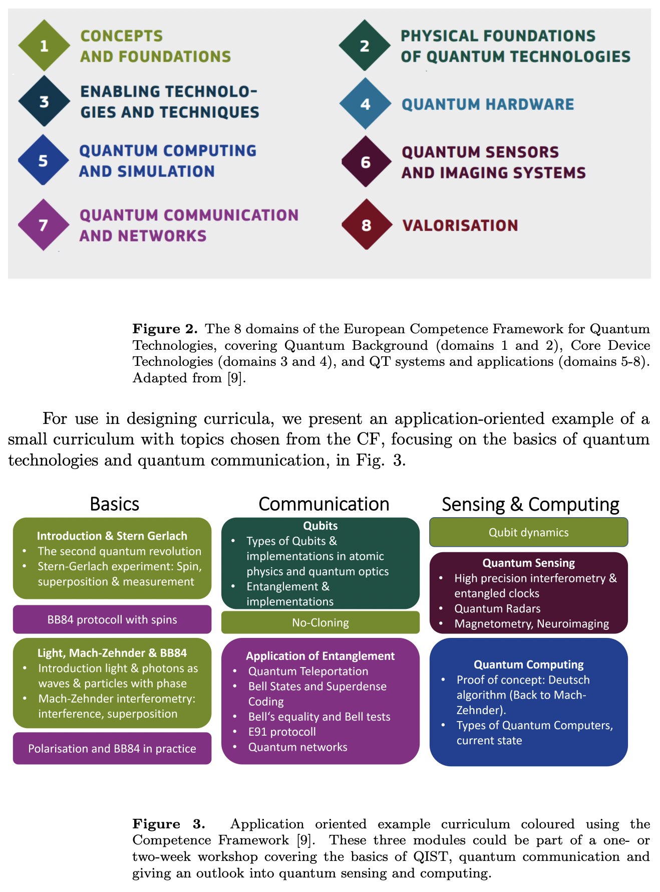 The Quantum Curriculum Transformation Framework for the development of ...