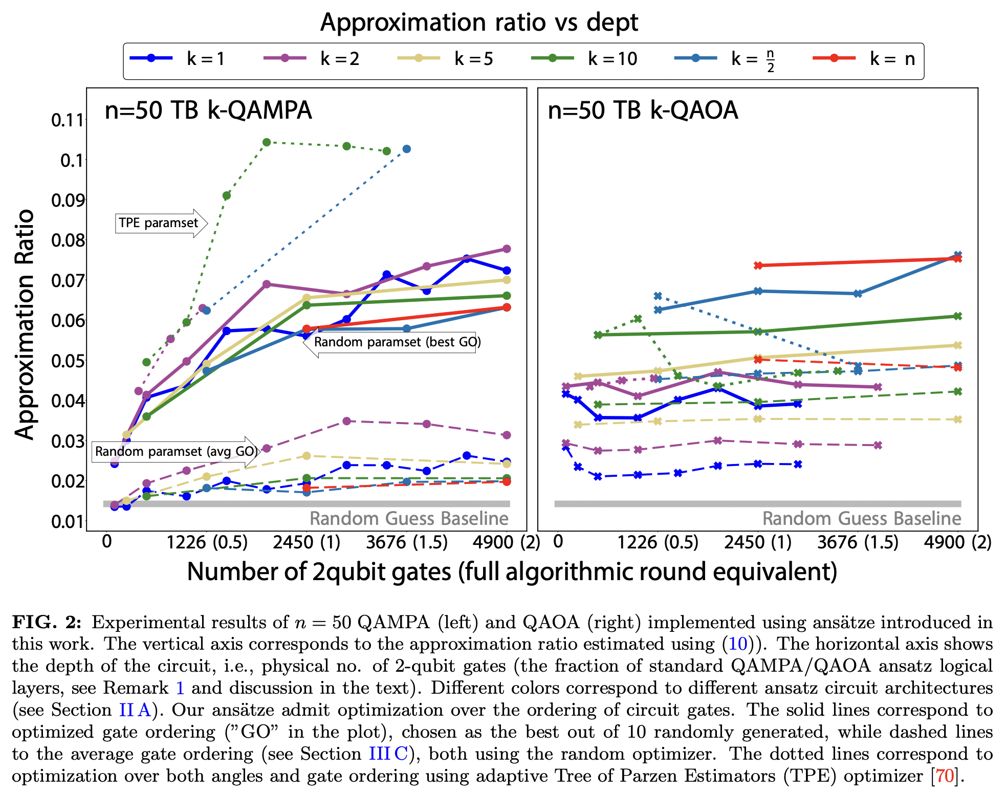 Design and execution of quantum circuits using tens of superconducting ...