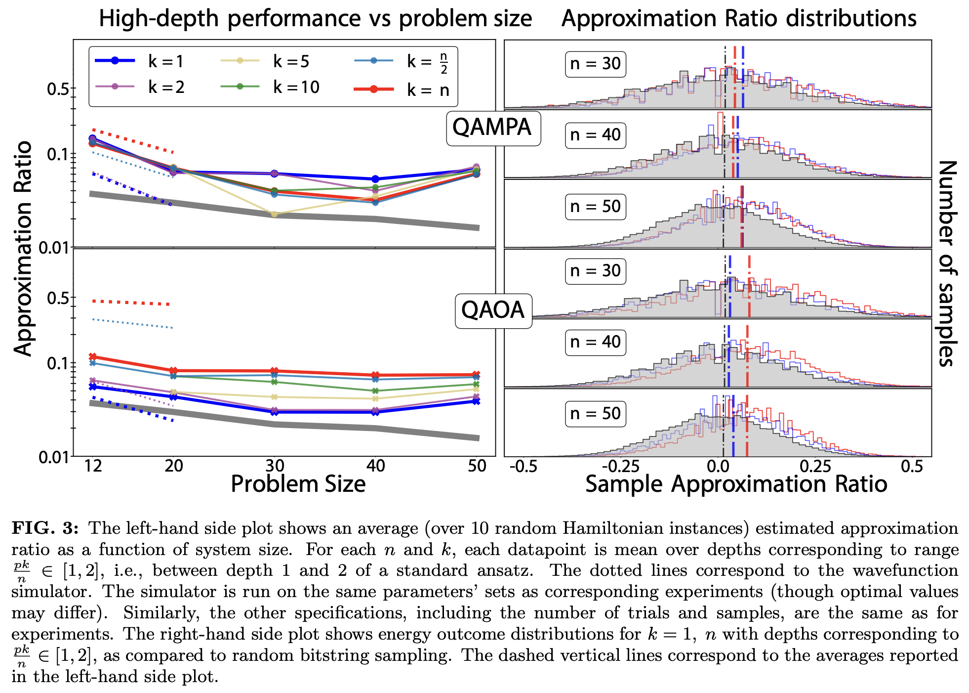 Design and execution of quantum circuits using tens of superconducting ...