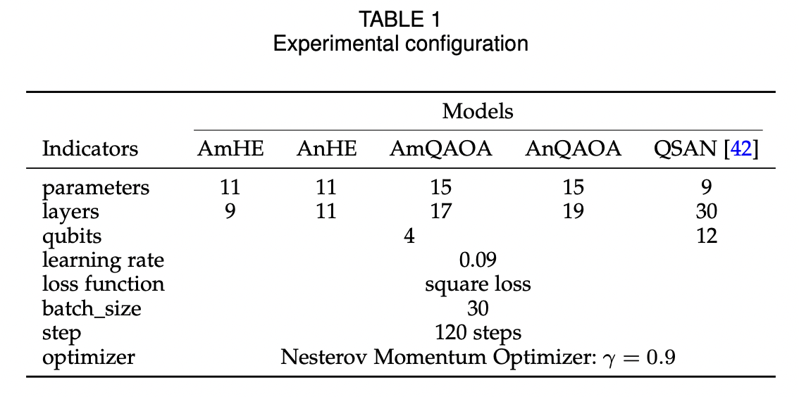 QKSAN A Quantum Kernel Self Attention Network Issue 5848 Github Qksan a quantum kernel self attention network issue 5848 github