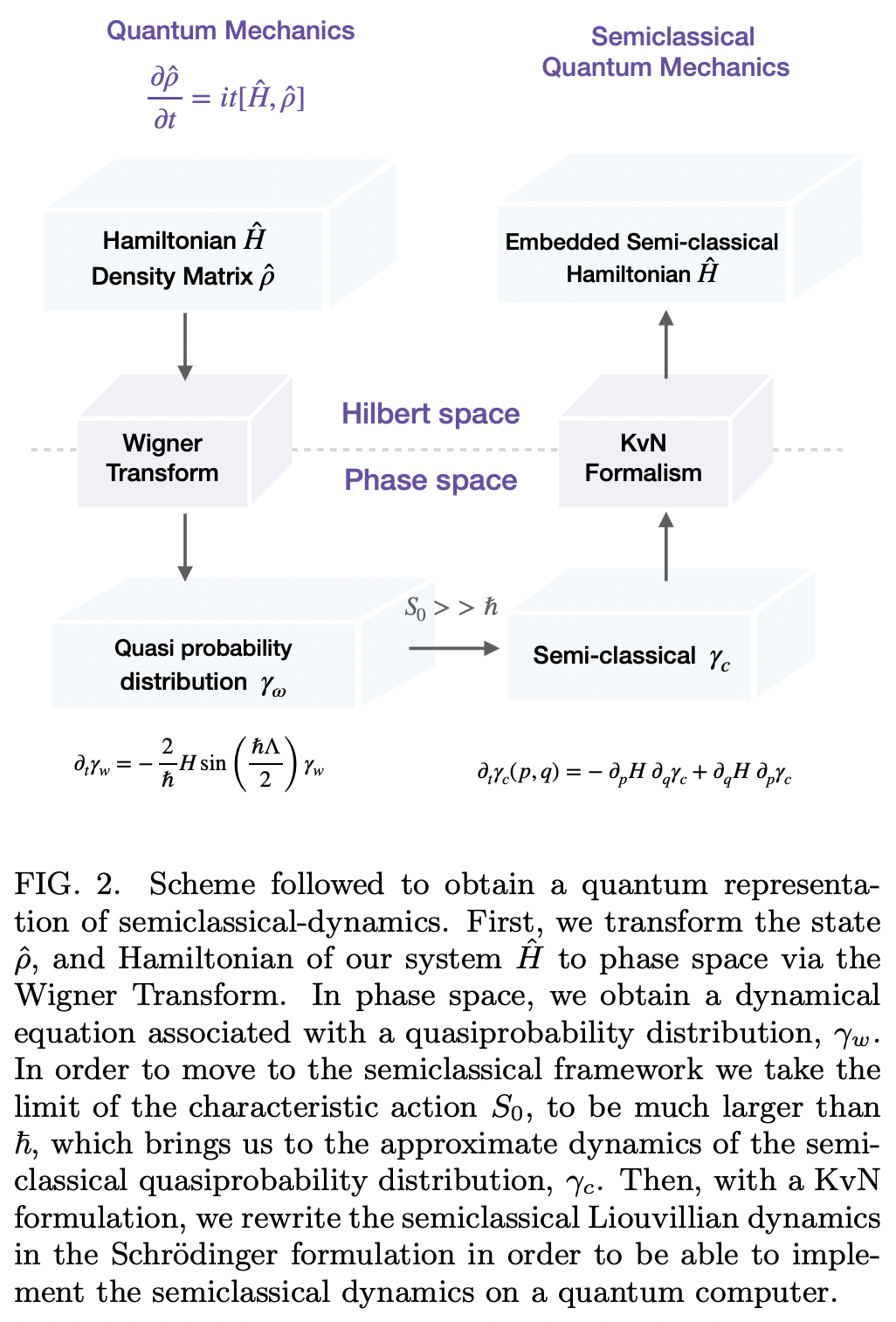 Mixed Quantum-Semiclassical Simulation · Issue #5880 · github-nakasho ...