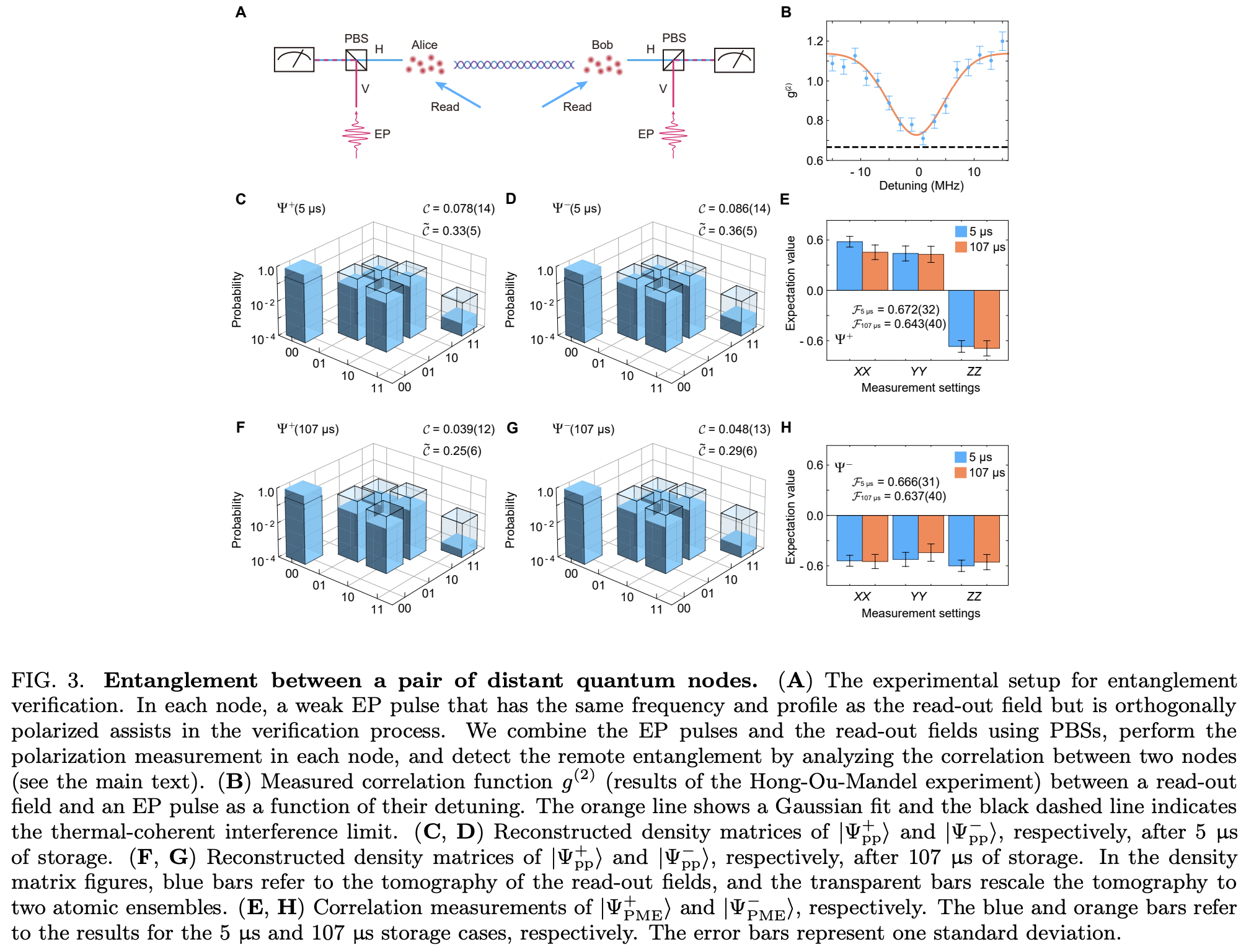 A multinode quantum network over a metropolitan area · Issue #5895 ...