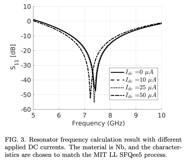 A Josephson Parametric OscillatorBased Ising Machine · Issue 5911