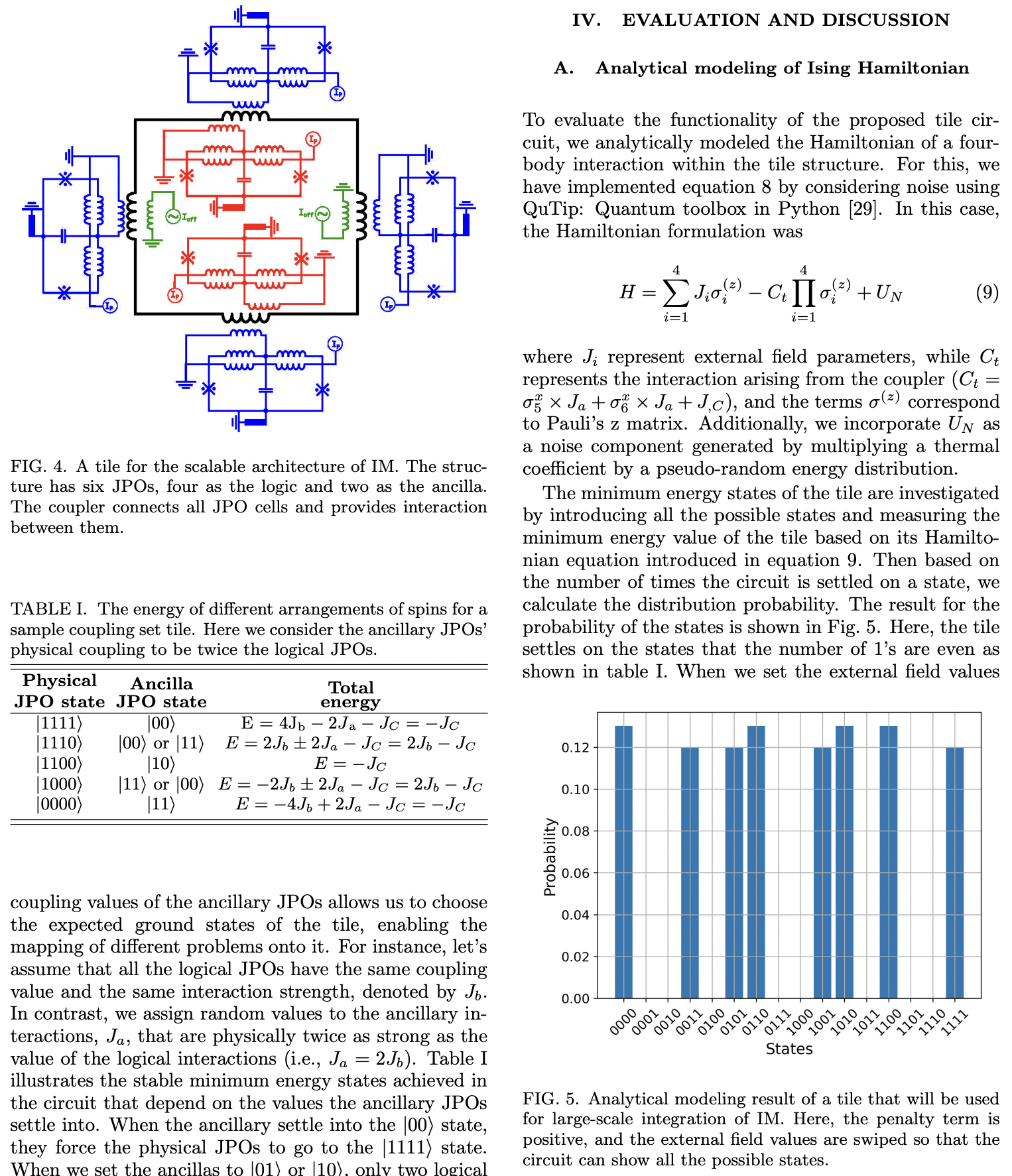 A Josephson Parametric Oscillator-Based Ising Machine · Issue #5911 ...