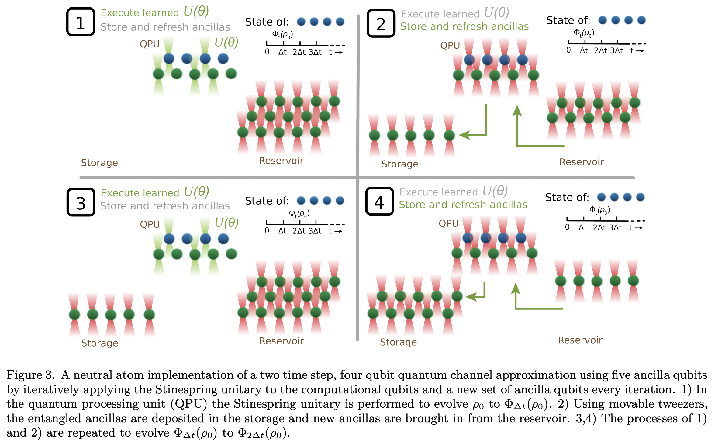 Variational method for learning Quantum Channels via Stinespring ...