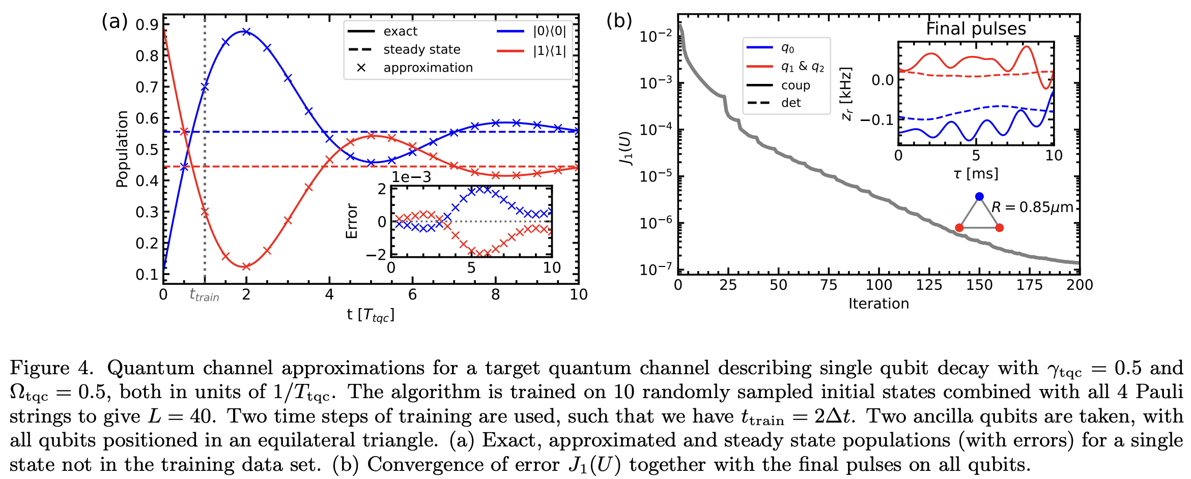 Variational method for learning Quantum Channels via Stinespring ...