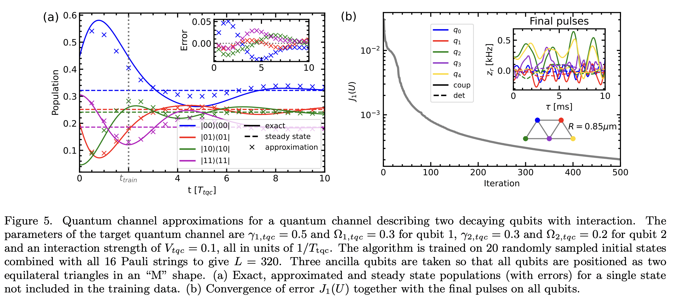 Variational method for learning Quantum Channels via Stinespring ...