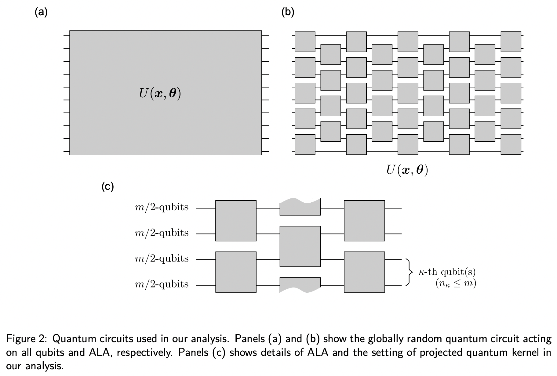 Effect Of Alternating Layered Ansatzes On Trainability Of Projected Effect of alternating layered ansatzes on trainability of projected