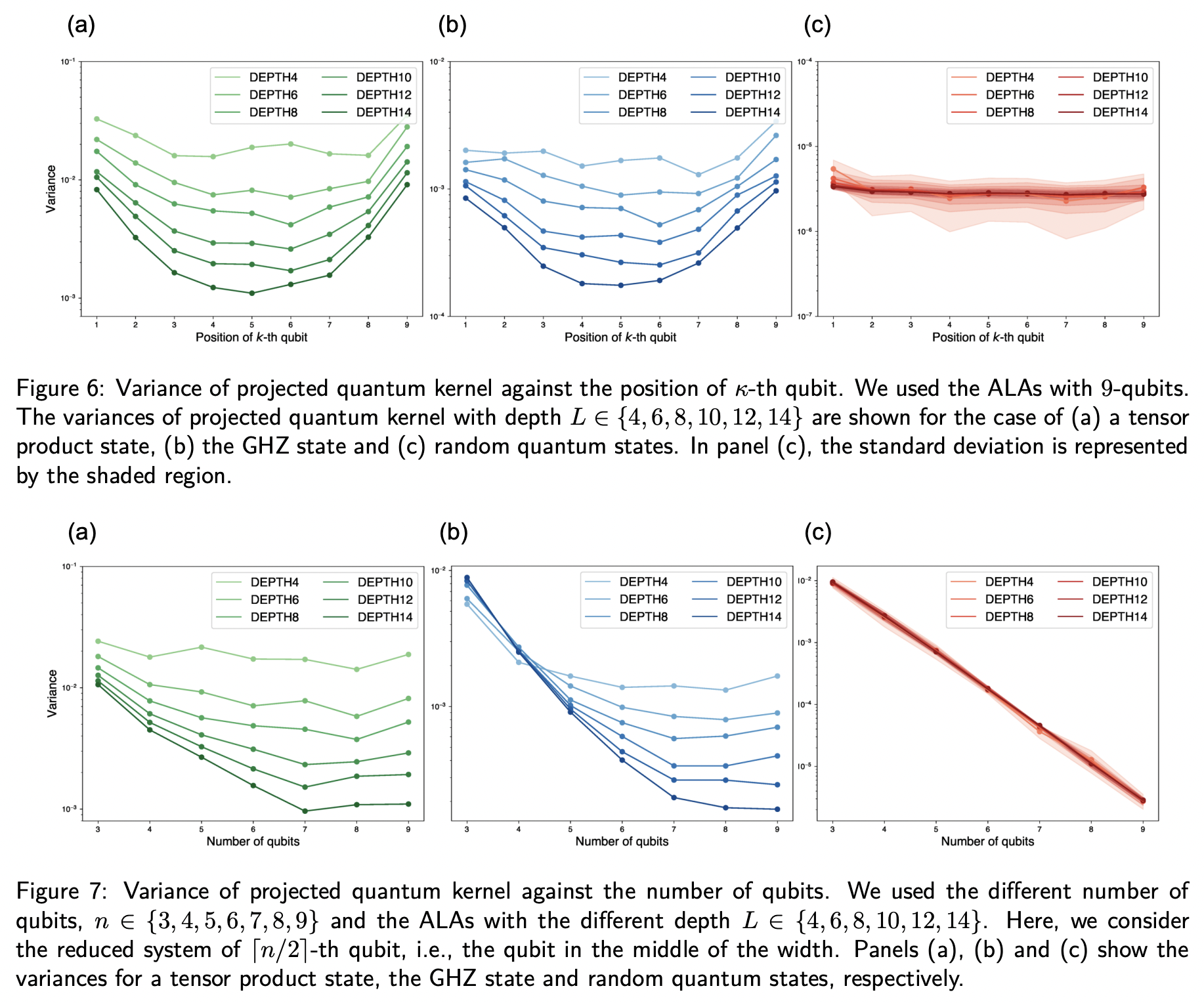 Effect Of Alternating Layered Ansatzes On Trainability Of Projected Effect of alternating layered ansatzes on trainability of projected