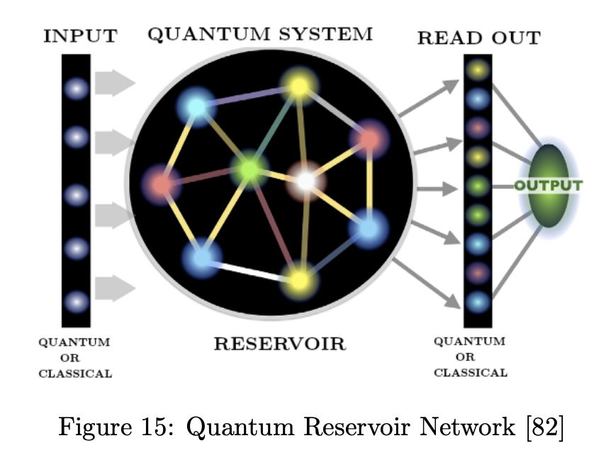 Synergy of machine learning with quantum computing and communication ...