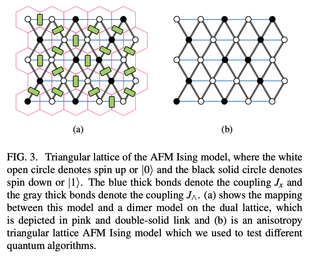 Quantum imaginary time evolution and quantum annealing meet topological ...