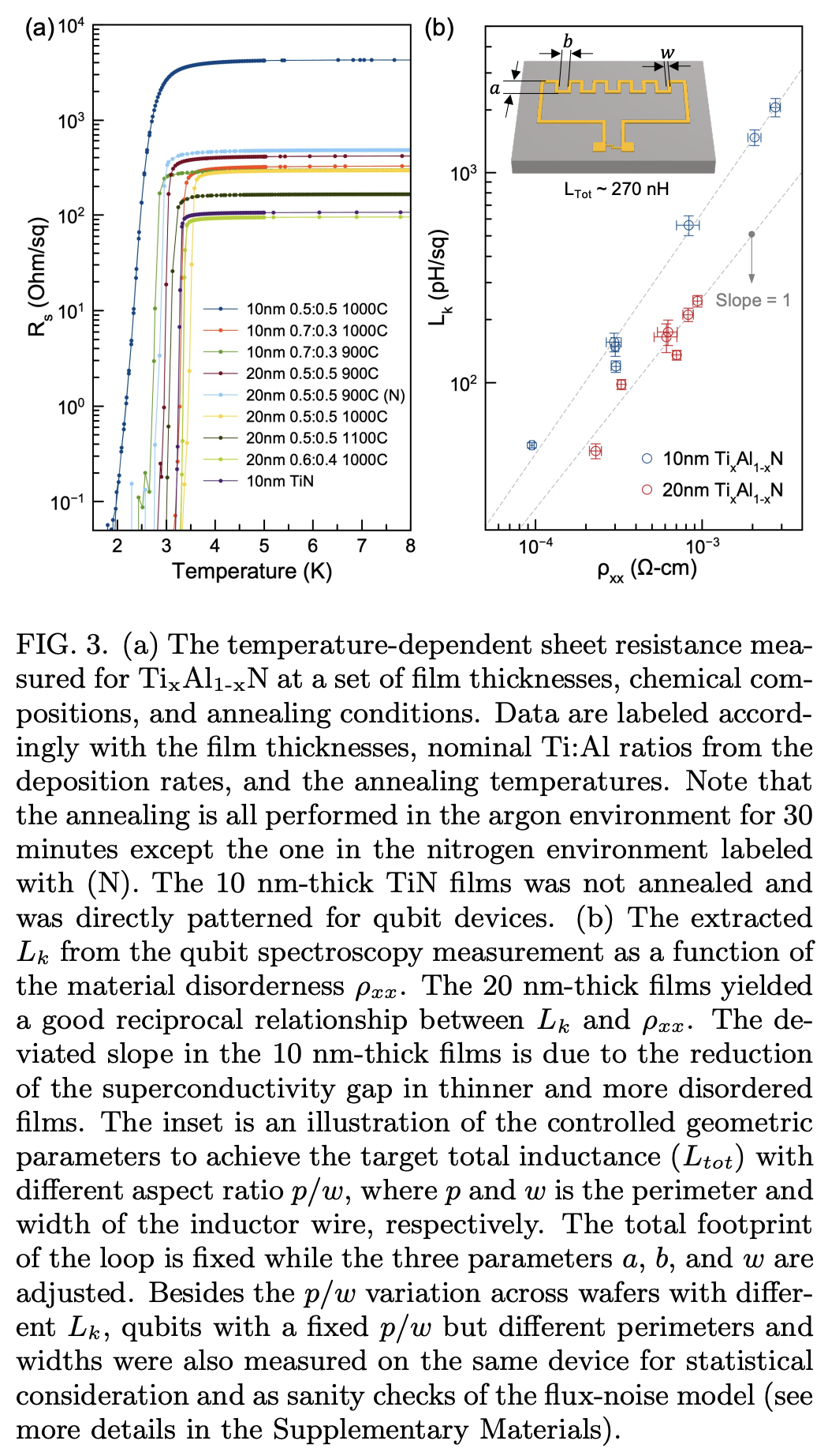 Unraveling the role of disorderness in superconducting materials on ...