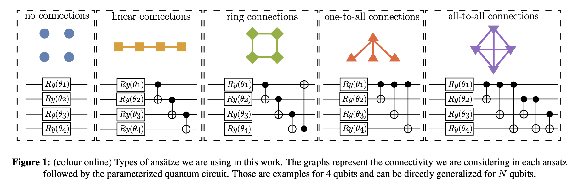 VQE-inspired optimization for spin chains work extraction · Issue #6291 ...