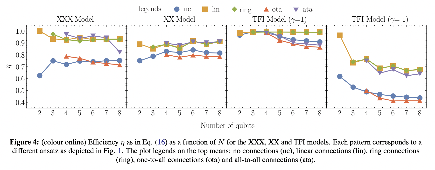 VQE-inspired optimization for spin chains work extraction · Issue #6291 ...