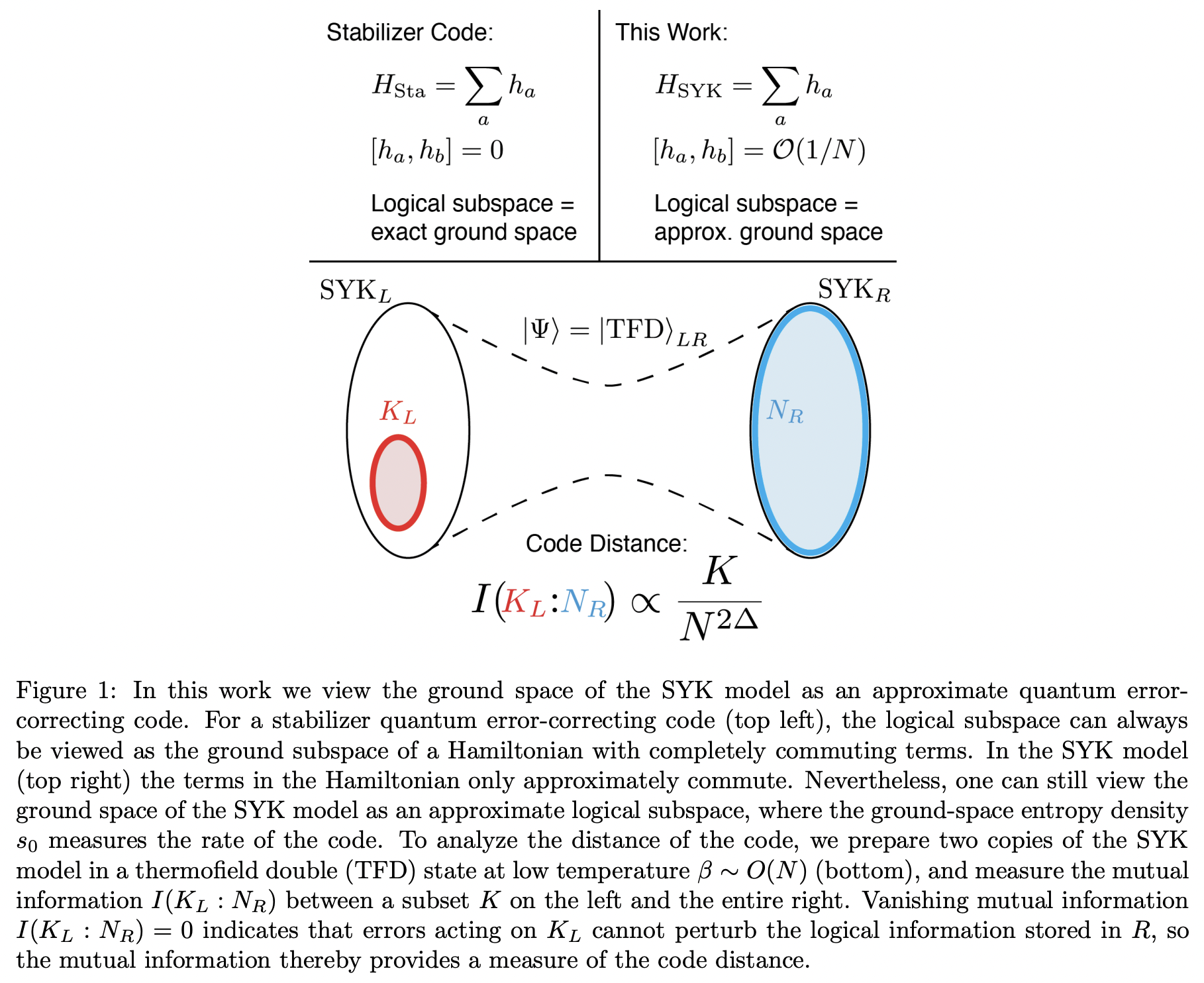 Approximate Quantum Codes From Long Wormholes · Issue #6296 · github ...