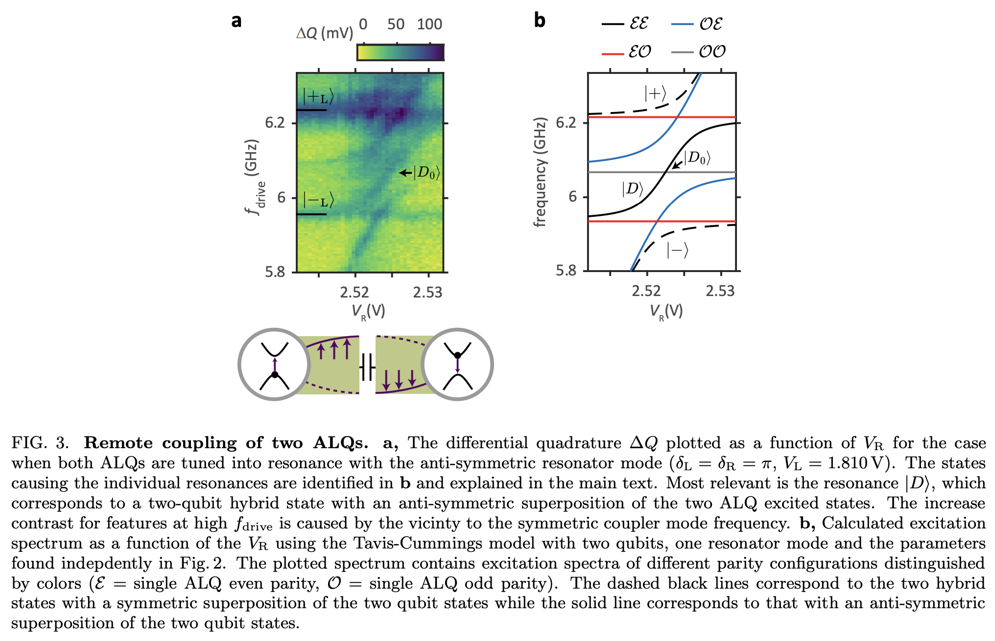 Photon-mediated long range coupling of two Andreev level qubits · Issue ...