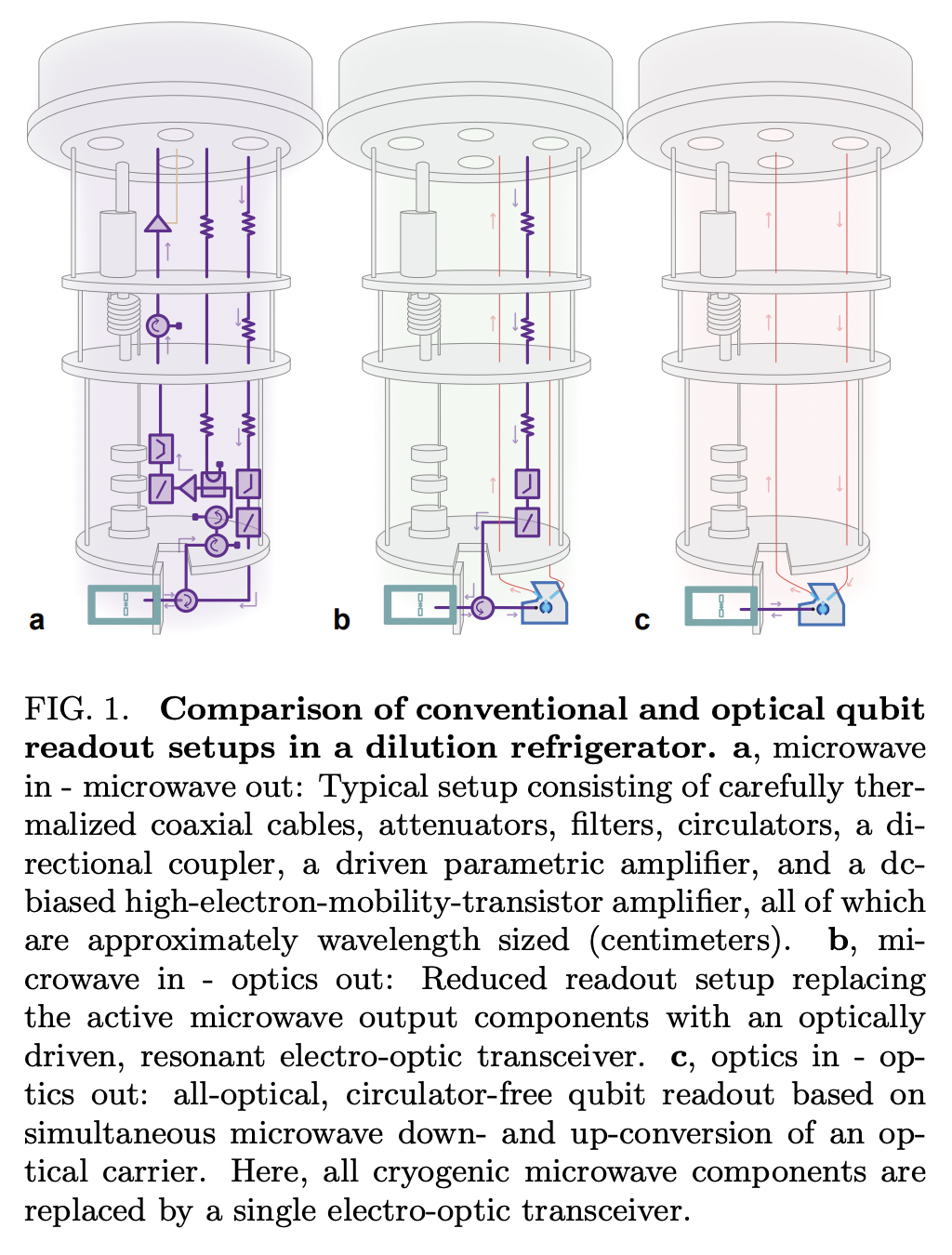 All-optical single-shot readout of a superconducting qubit · Issue ...