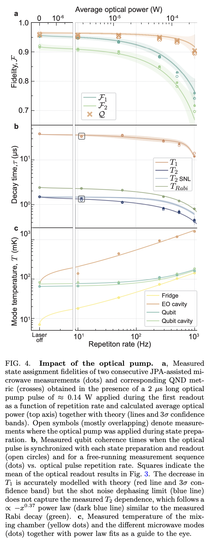 All-optical single-shot readout of a superconducting qubit · Issue ...