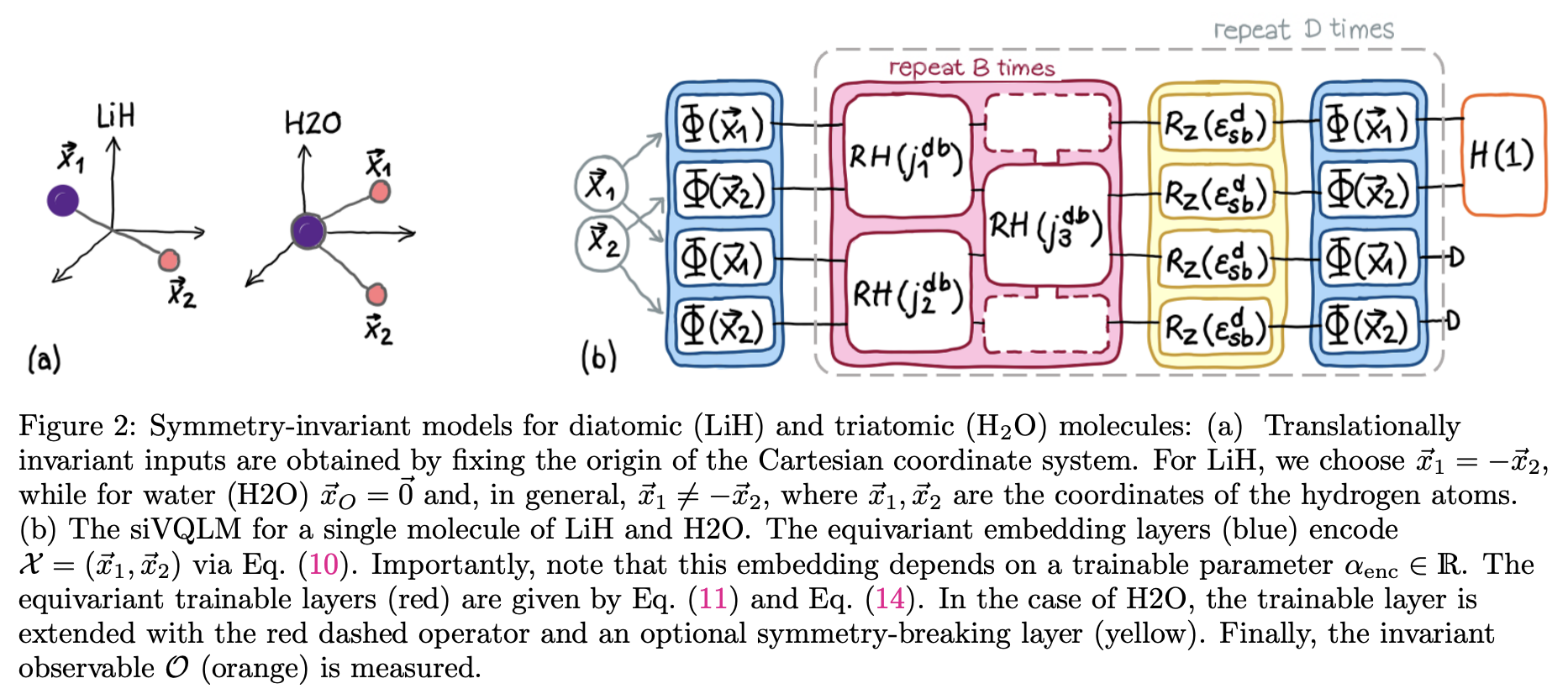 Symmetry invariant quantum machine learning force fields issue 6665