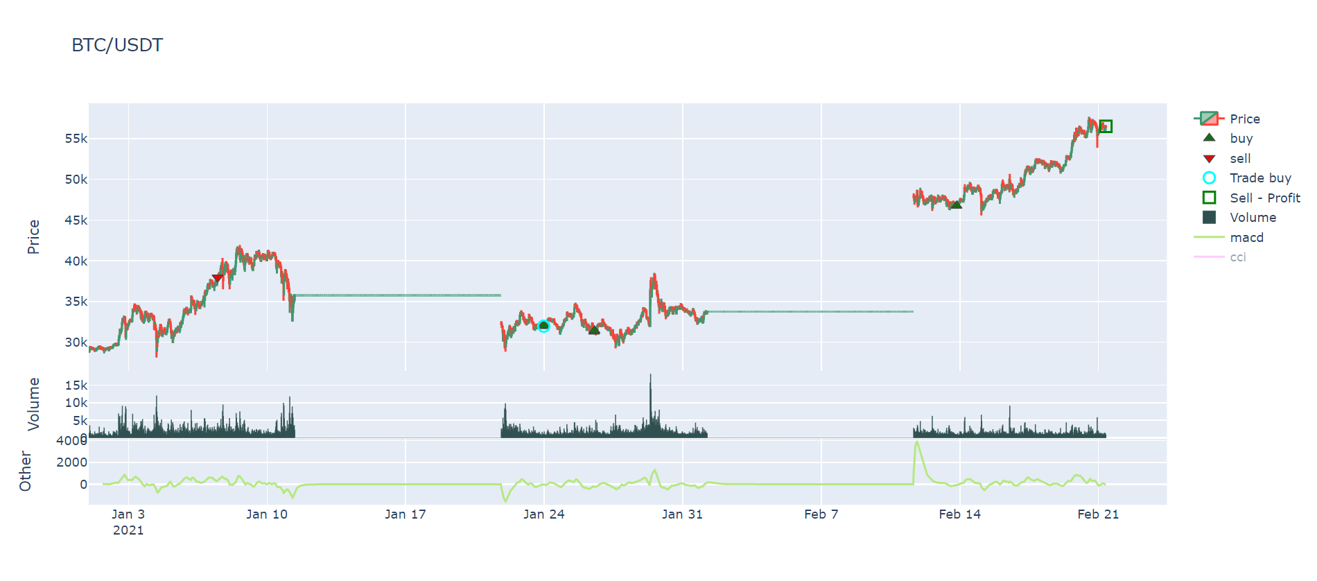 Download data incomplete (Binance) · Issue #4411 · freqtrade/freqtrade