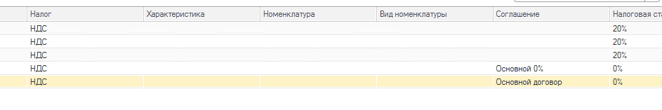 Priority in TaxesServer.GetTaxRatesForItemKey · Issue #1200 · IRPTeam ...