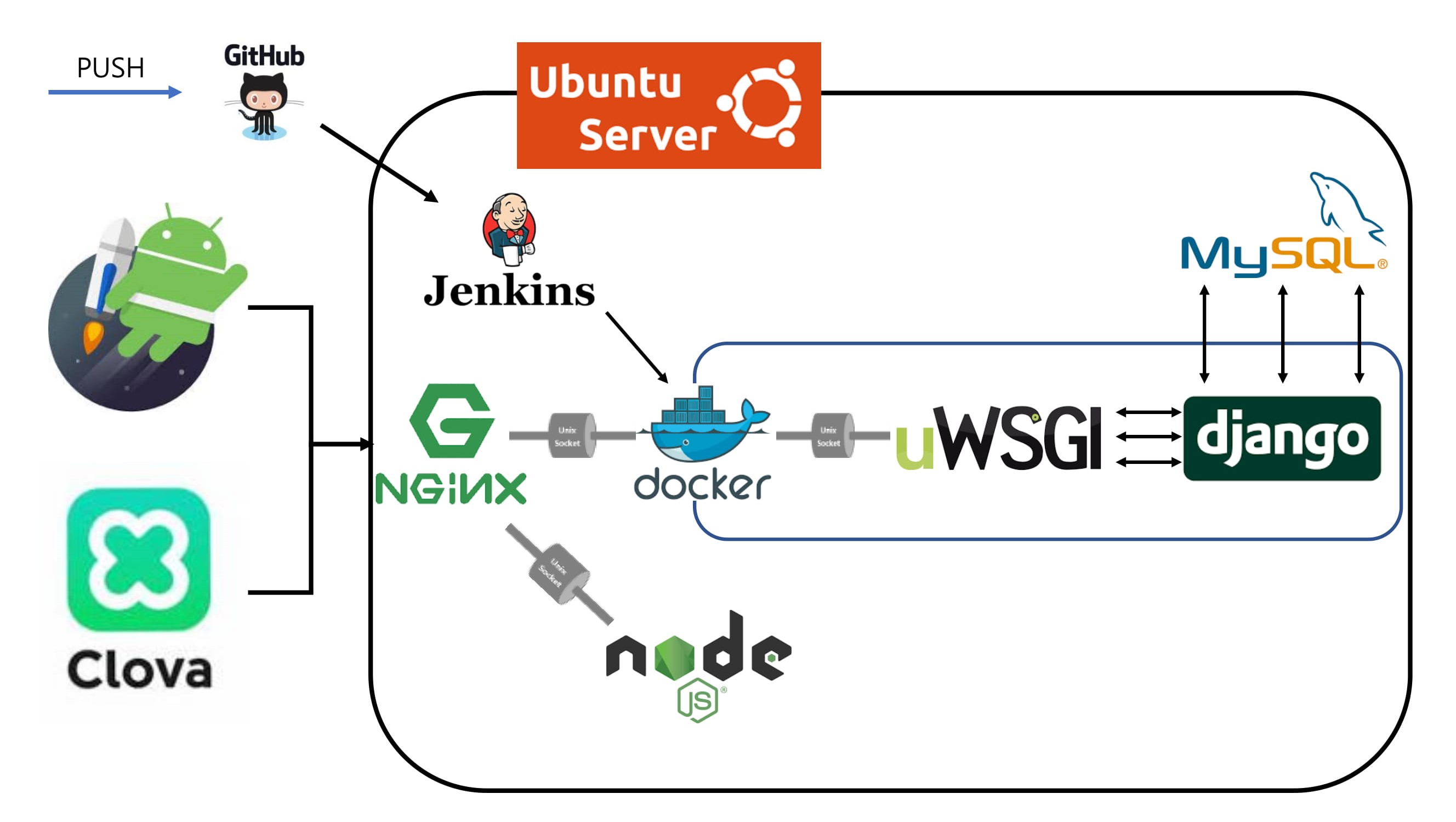 GitHub - fingp/backend: django_backend_server