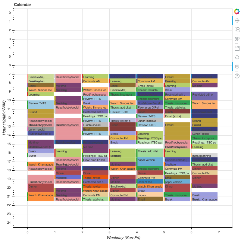 Implement multi-resolution scheduling (for chunking) · Issue #71 ...