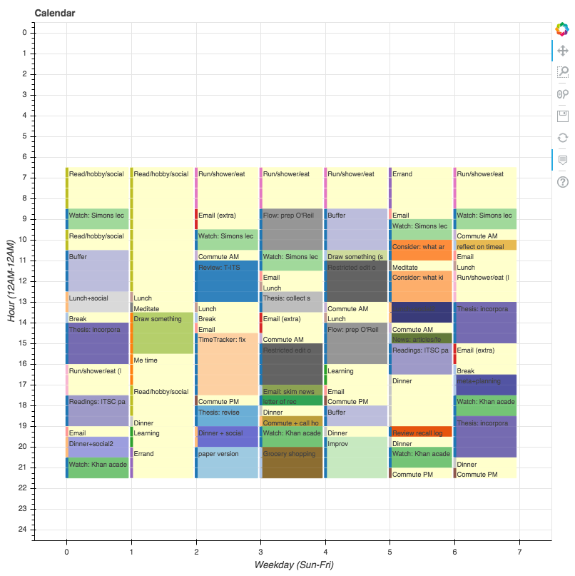 Implement multi-resolution scheduling (for chunking) · Issue #71 ...